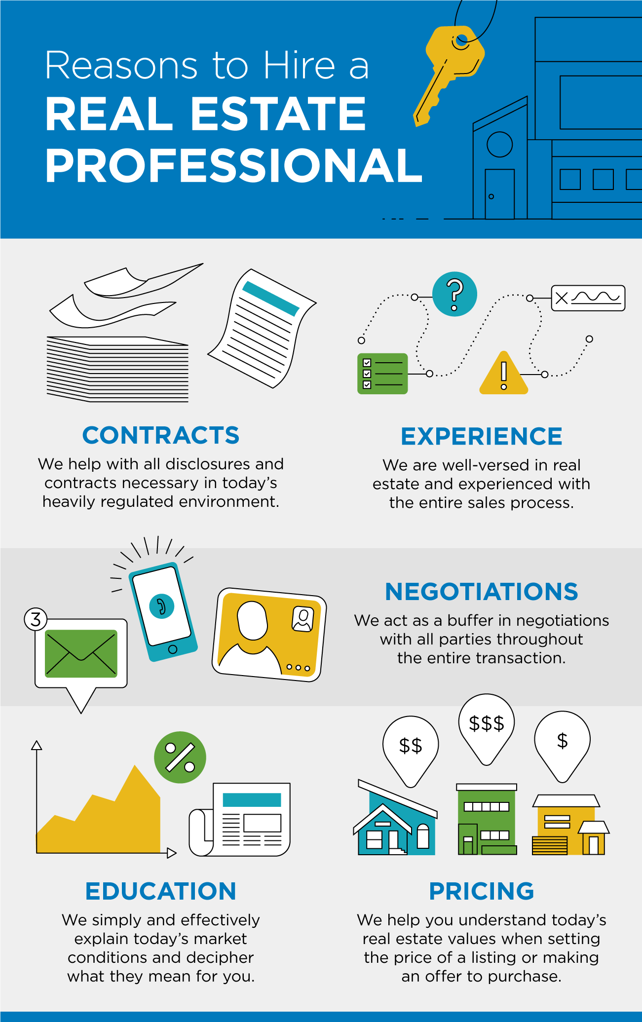 Infographic: Reasons to Hire a Real Estate Professional