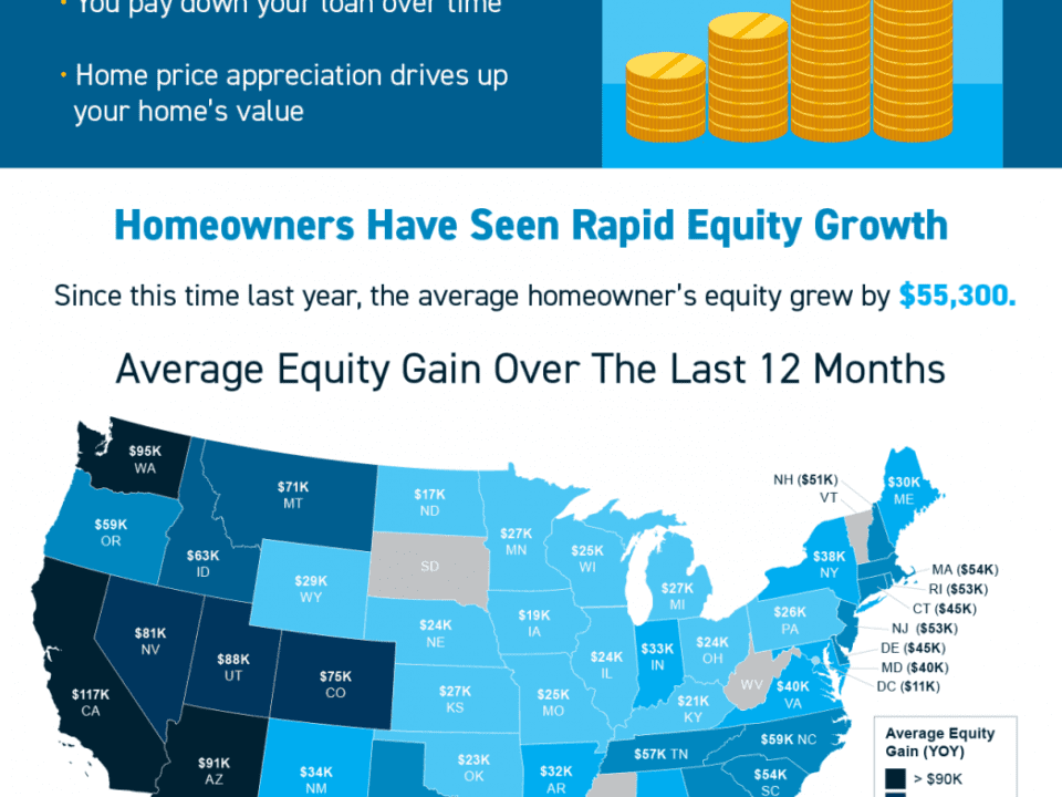 Do You Know How Much Equity You Have in Your Home? [INFOGRAPHIC]