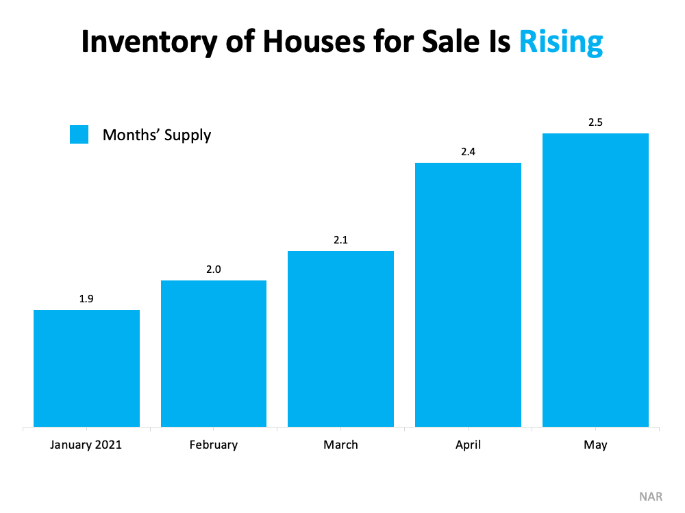 Inventory of Houses for Sale is Rising