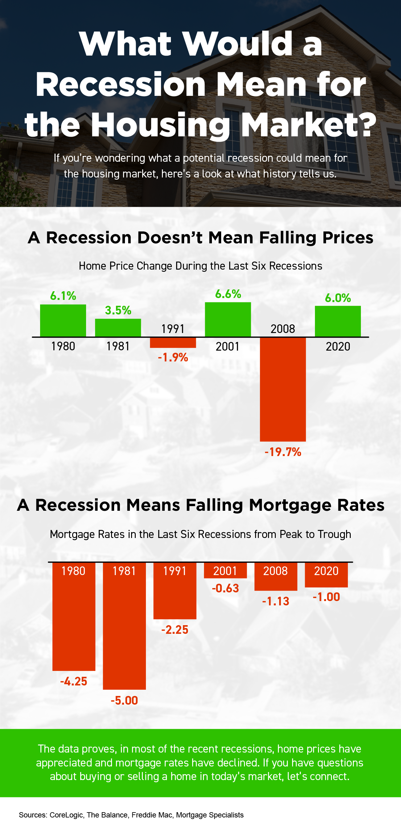 What Does a Recession Mean for the Housing Market? [INFOGRAPHIC]