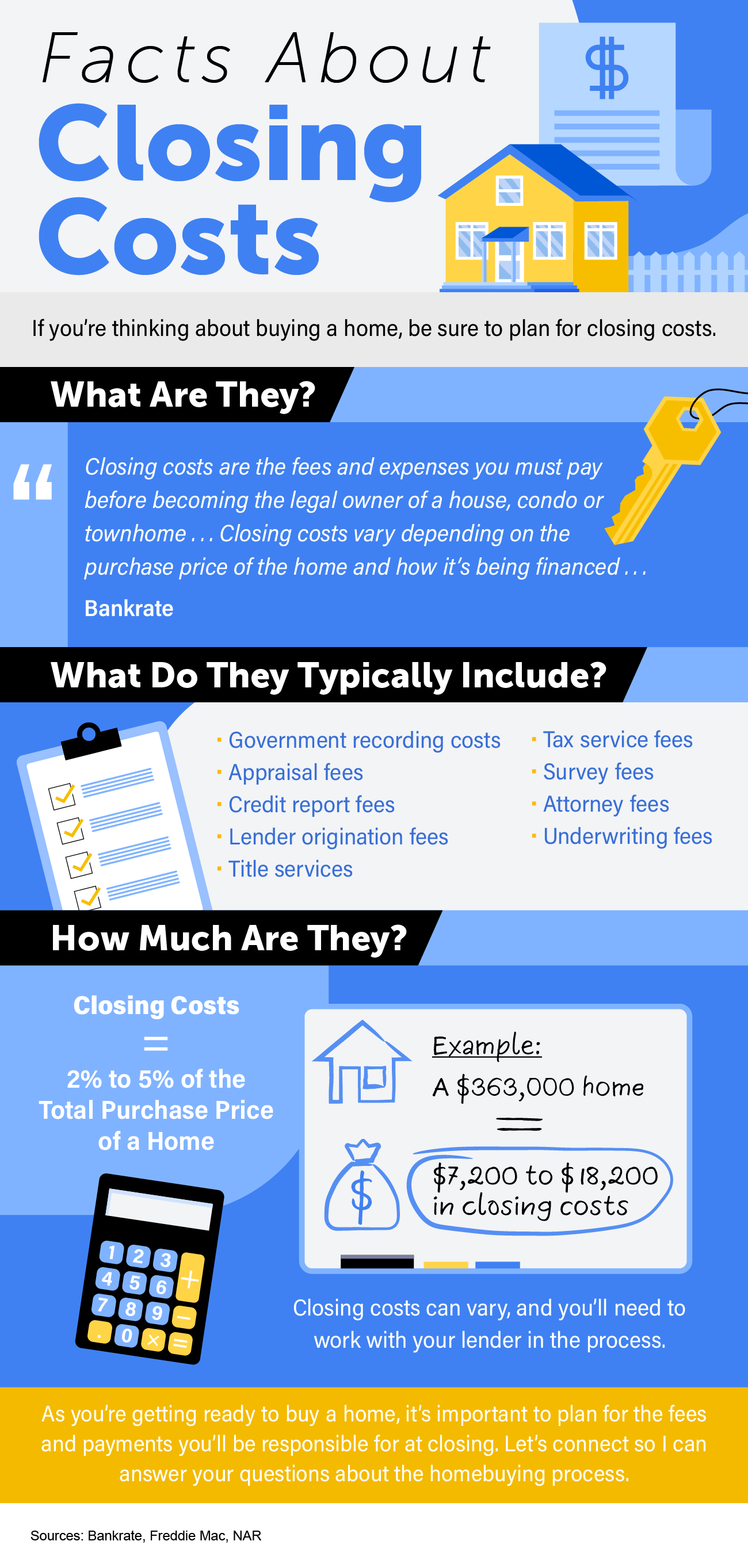 Facts About Closing Costs [INFOGRAPHIC]