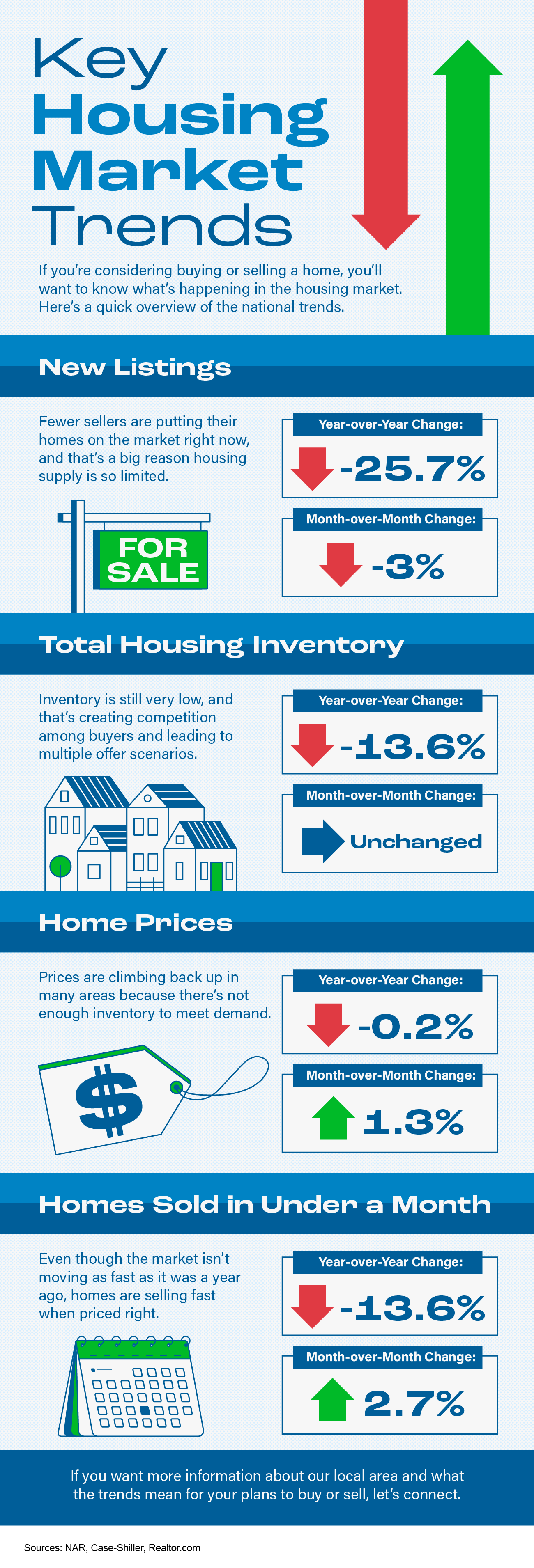  Key Housing Market Trends [INFOGRAPHIC]